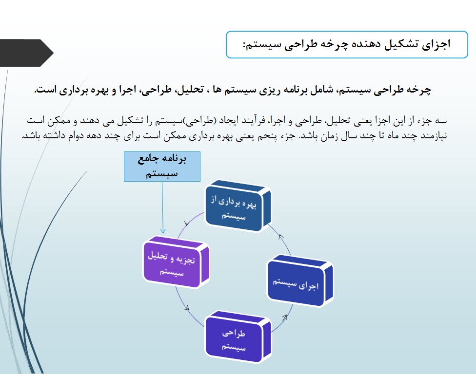 پاورپوینت فرایند طراحی سیستم های اطلاعات حسابداری 
